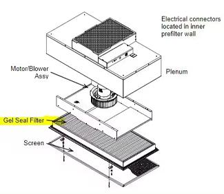FFU Fan Filter Unit The HEPA Filter System Ceiling Of Cleanroom